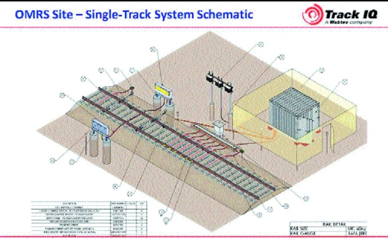 OMRS to help curb major r