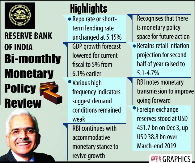 RBI hits pause on interes