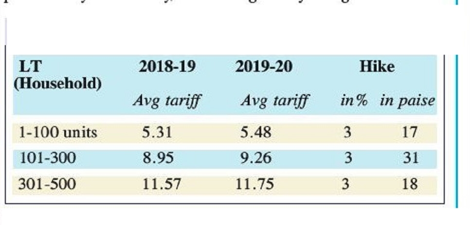 The Hitavada 3 Hike In Power Tariff For Domestic Consumers Most states also provide for special dnr orders that are effective outside of hospitals.