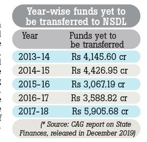 year wise_1&nbsp;&nbsp;H 