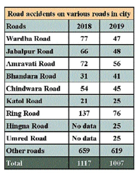 road accident_1 &nbs