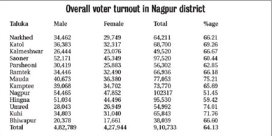 chart taluka_1&nbsp;&nbsp;