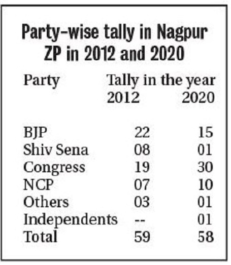 party wise tally_1&nbsp;&