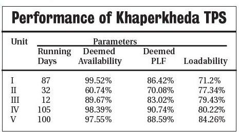 Khaperkheda TPS _1&nbsp;&
