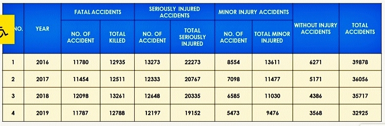 road accidents chart_1&nb