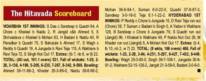 the hitavada scoreboard_1