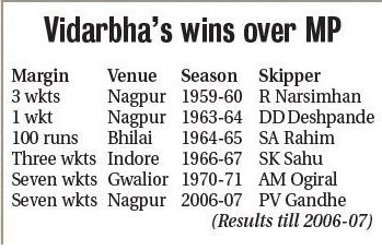 vidarbhas mp_1&nbsp;&nbsp;