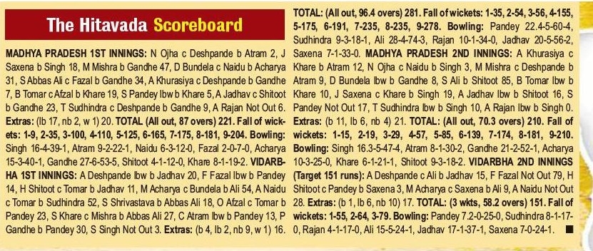 scoreboard_1&nbsp;&nbsp;H
