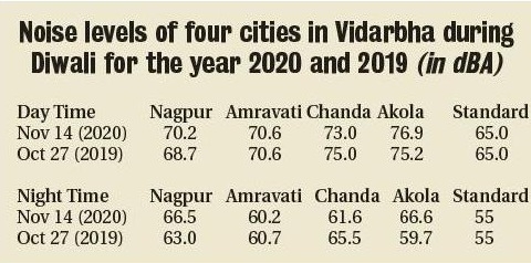 noise chart_1&nbsp;&nbsp;