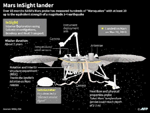 NASAs InSight helps decod