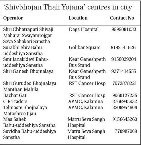 Shivbhojan Thali address_