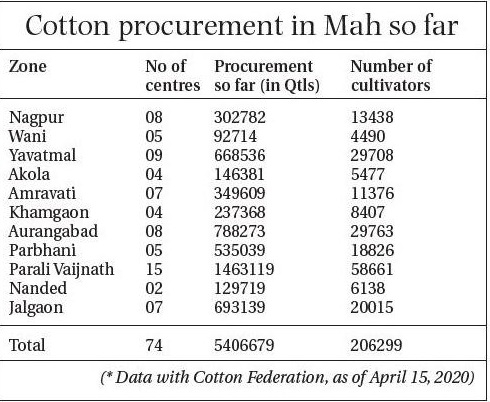 Cotton chart_1&nbsp;&nbsp;