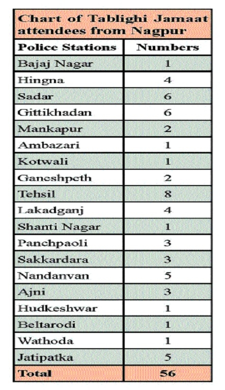 chart pf tablighi jammat_