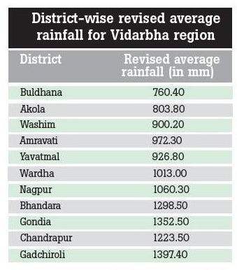 rainfall vid region_1&nbs