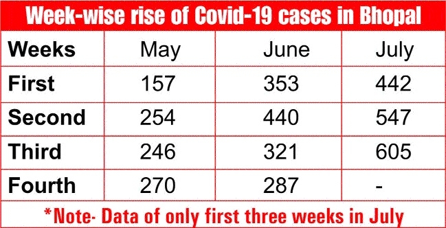 covid cases_1  