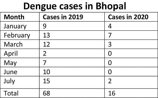 dengue cases_1  