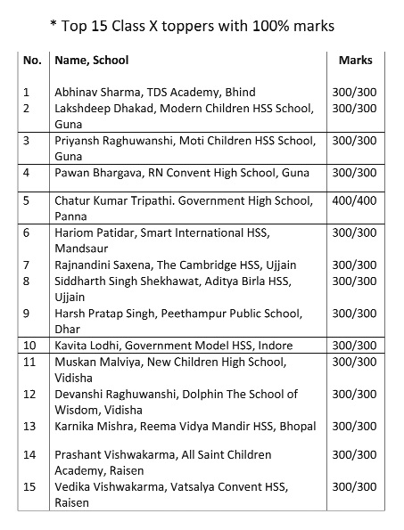 15 students excel _1&nbsp;