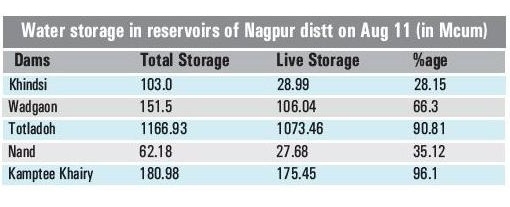 water storage_1&nbsp;&nbs