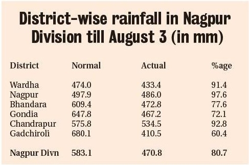 district wise rainfall_1&