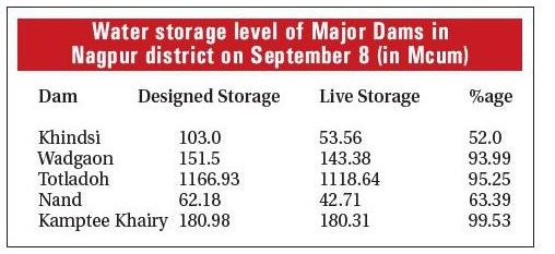 water storage_1&nbsp;&nbs