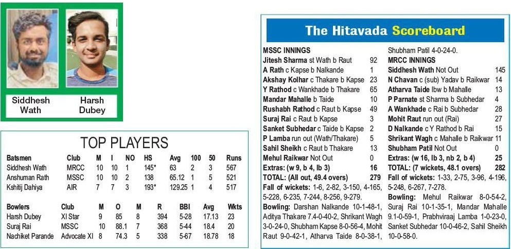 wath dubey_1 H wath dubey_1 H