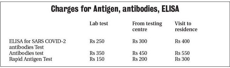 charges for antigen_1&nbs