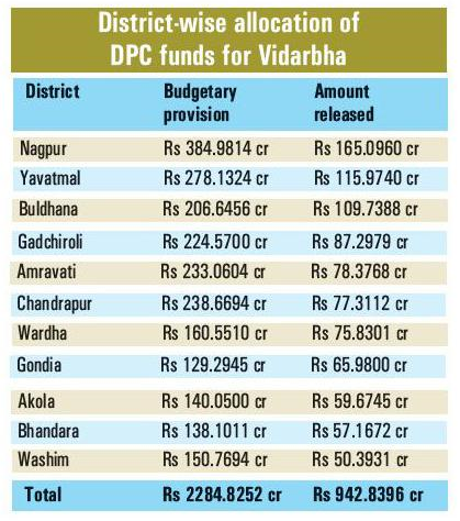 DPC funds to Vid_1 &