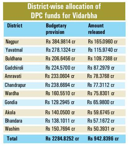 DPC funds to Vid_1&nbsp;&