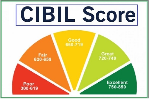 CIBIL report