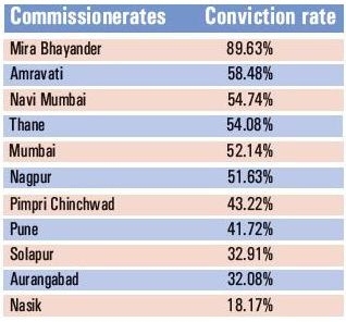 conviction rate2
