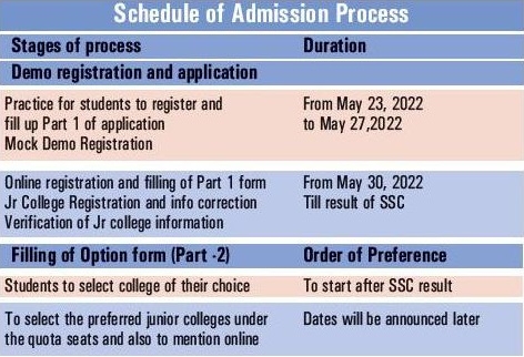 Class XI admission2