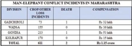 Man-elephant conflict1