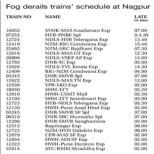 Fog blurs Rlys