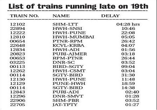 train delays1