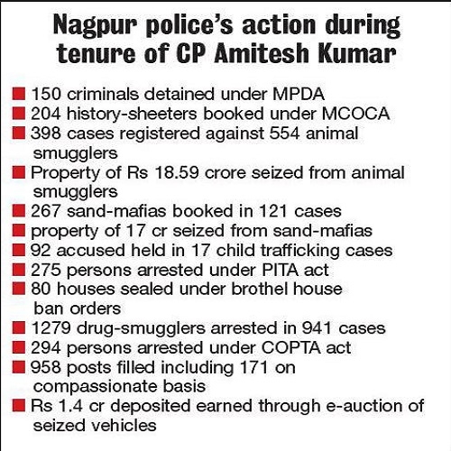 354 criminals jailed1