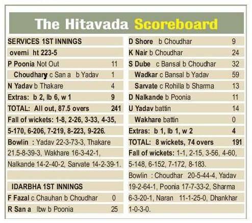 chartsport