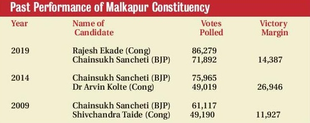 malkapur consitituency