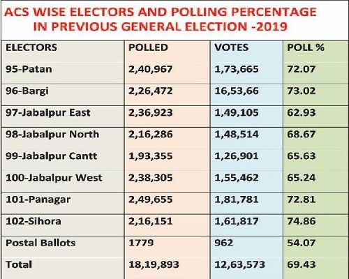 Reluctance to vote in urban areas 