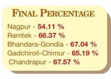 final percentage