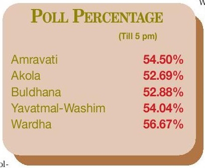 poll percentage