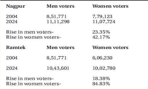  women voters 