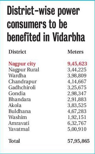 Smart prepaid power meter