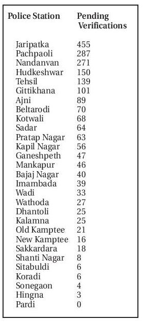 police station pasport pending chart