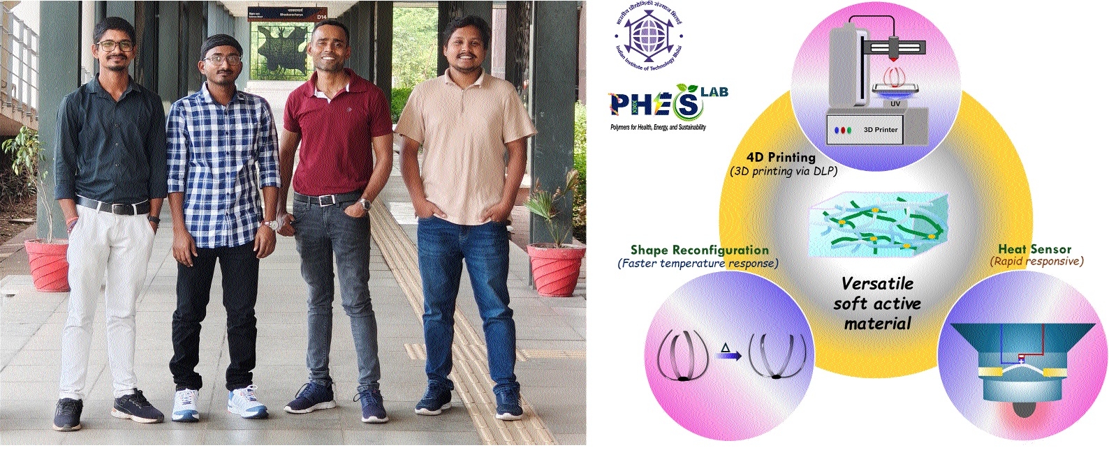 The IIT Bhilai team with their research