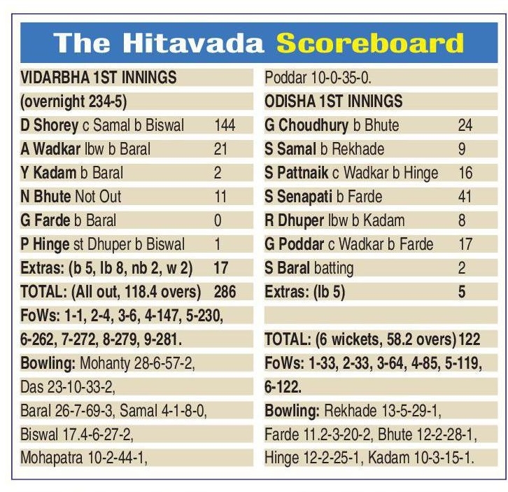 hitavada scoreboard