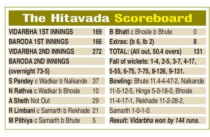hitavada scoreboard