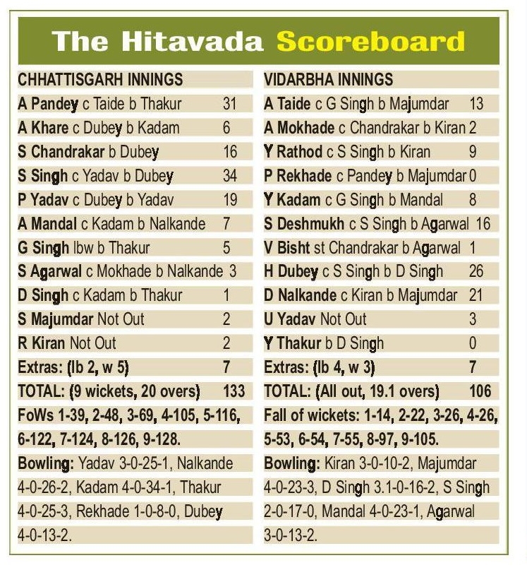 hitavada scoreboard