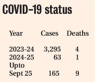 Covid-19 resurgence Cases jump chart
