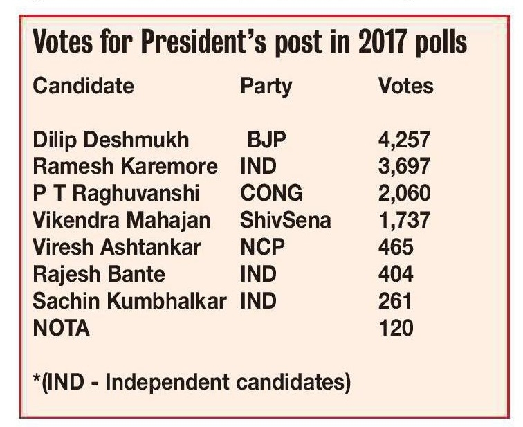 vote for presidents post