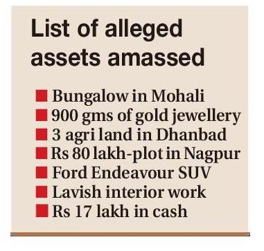 list of alleged assets